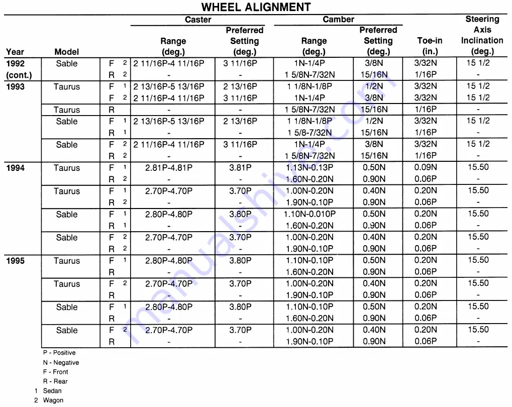 Ford Taurus Manual Download Page 1846