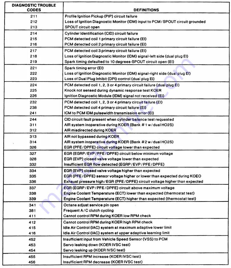 Ford Taurus Manual Download Page 819