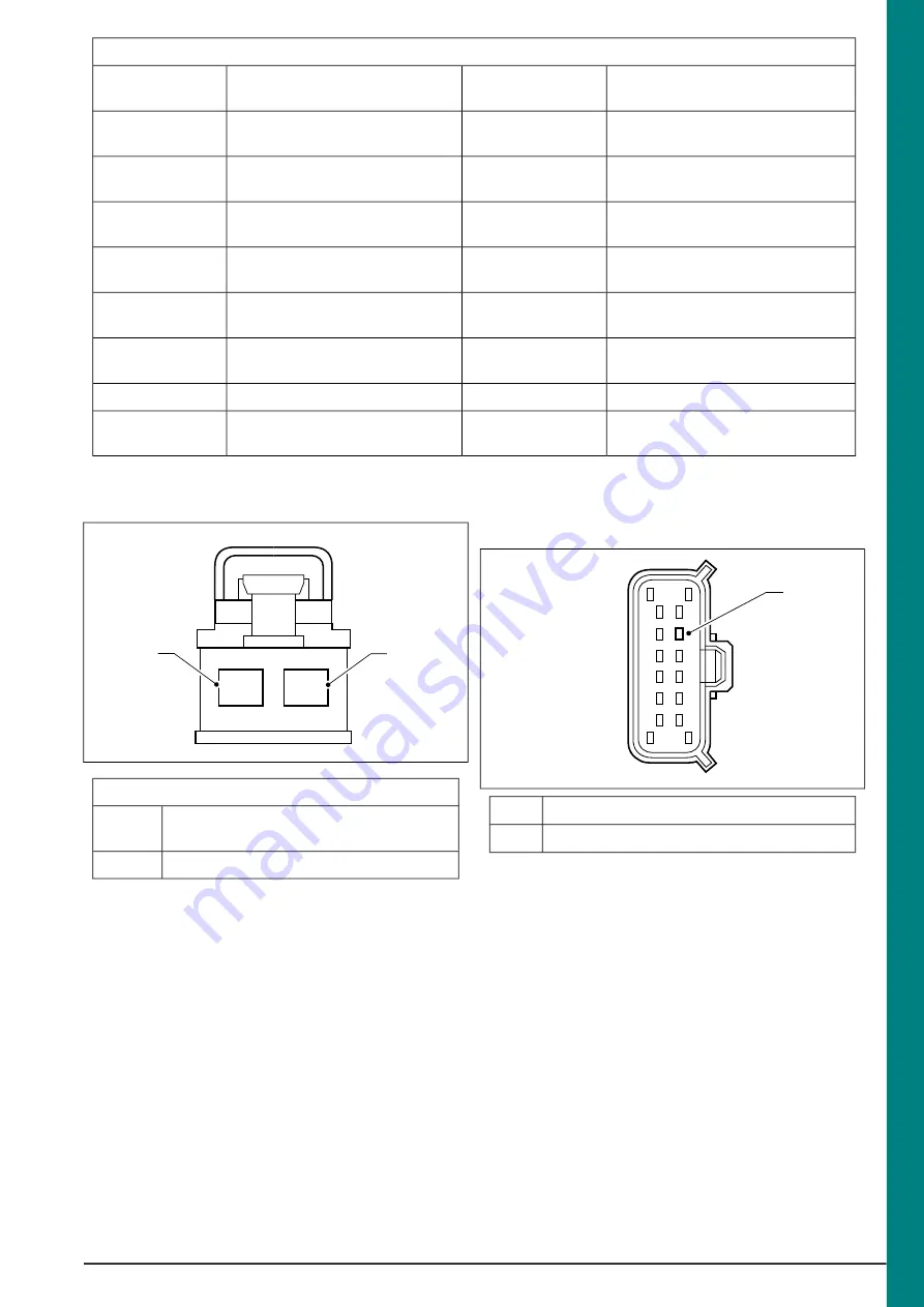 Ford TRANSIT 2016.75 Mounting Manual Download Page 177