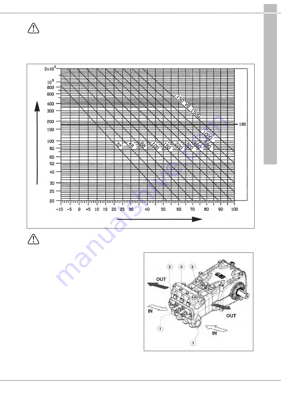 Fordia ELEPUMP KF-50M Series Use And Maintenance Manual Download Page 6