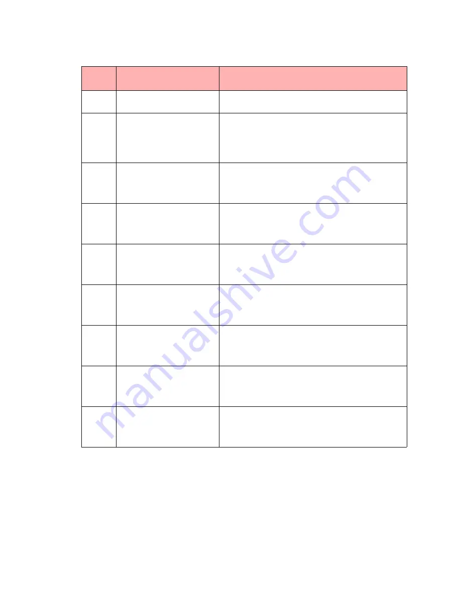 Fore Systems forerunner series Configuration Manual Download Page 230