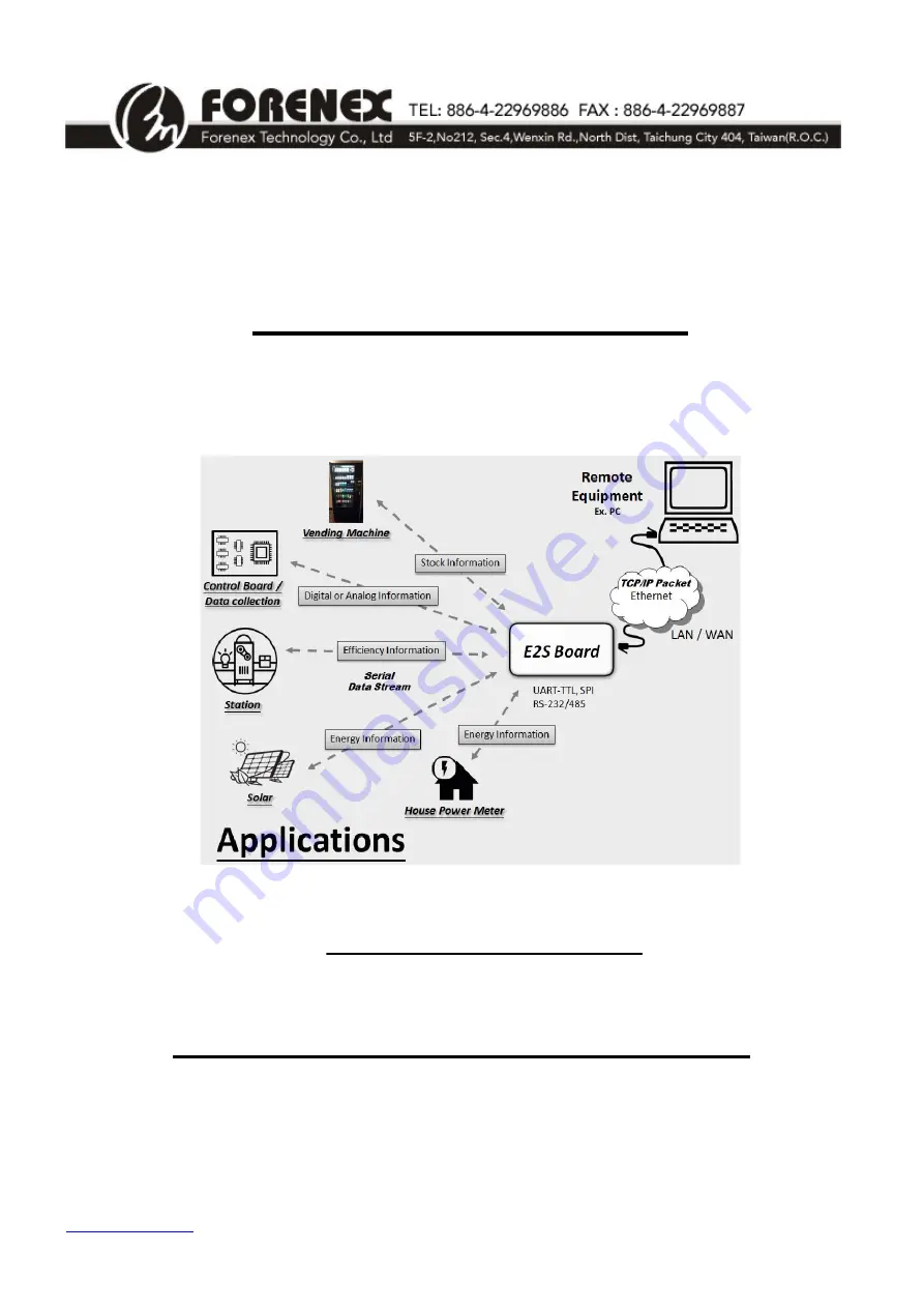 Forenex E2S-RF/RI Reference Manual Download Page 1