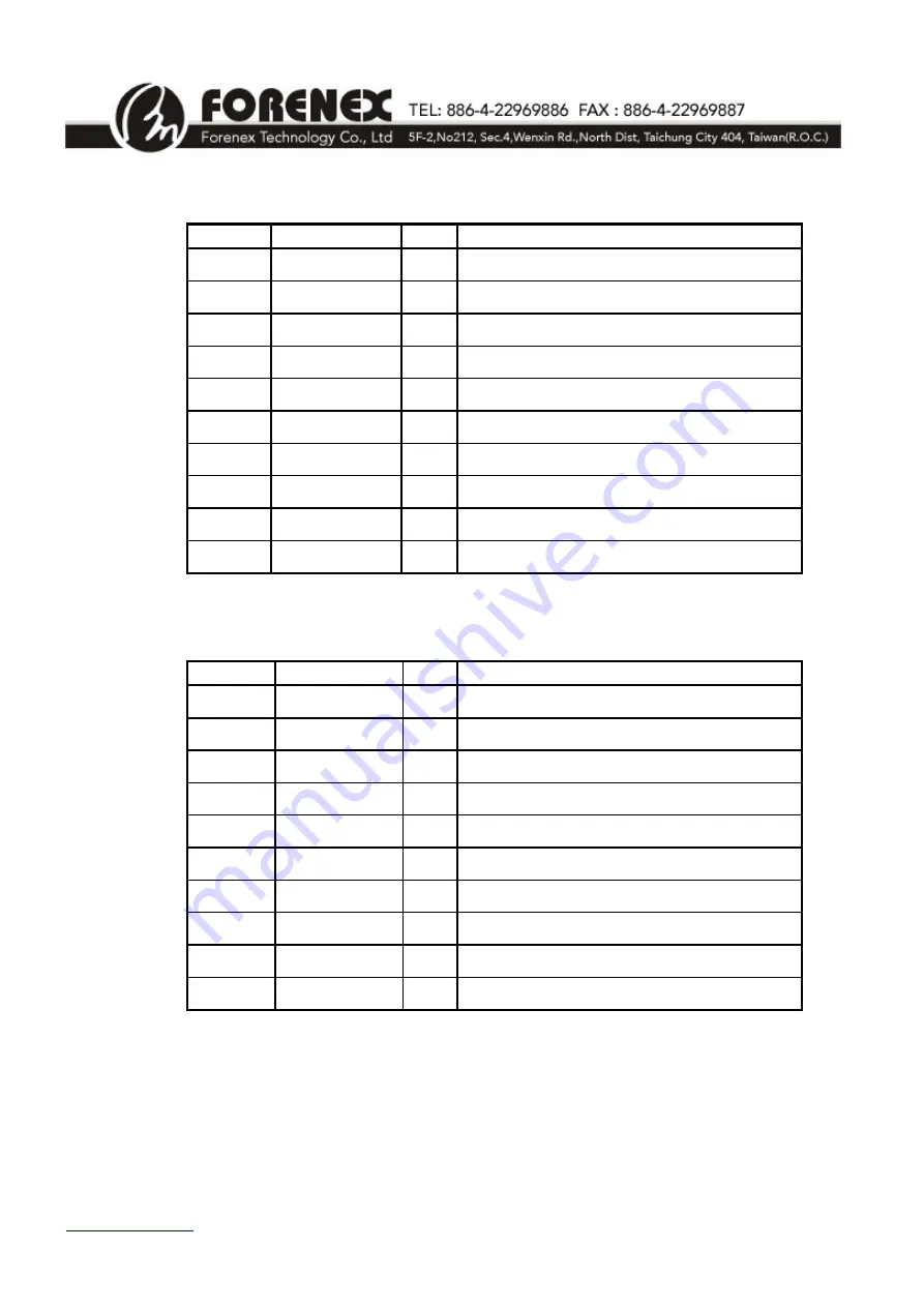 Forenex E2S-RF/RI Reference Manual Download Page 10