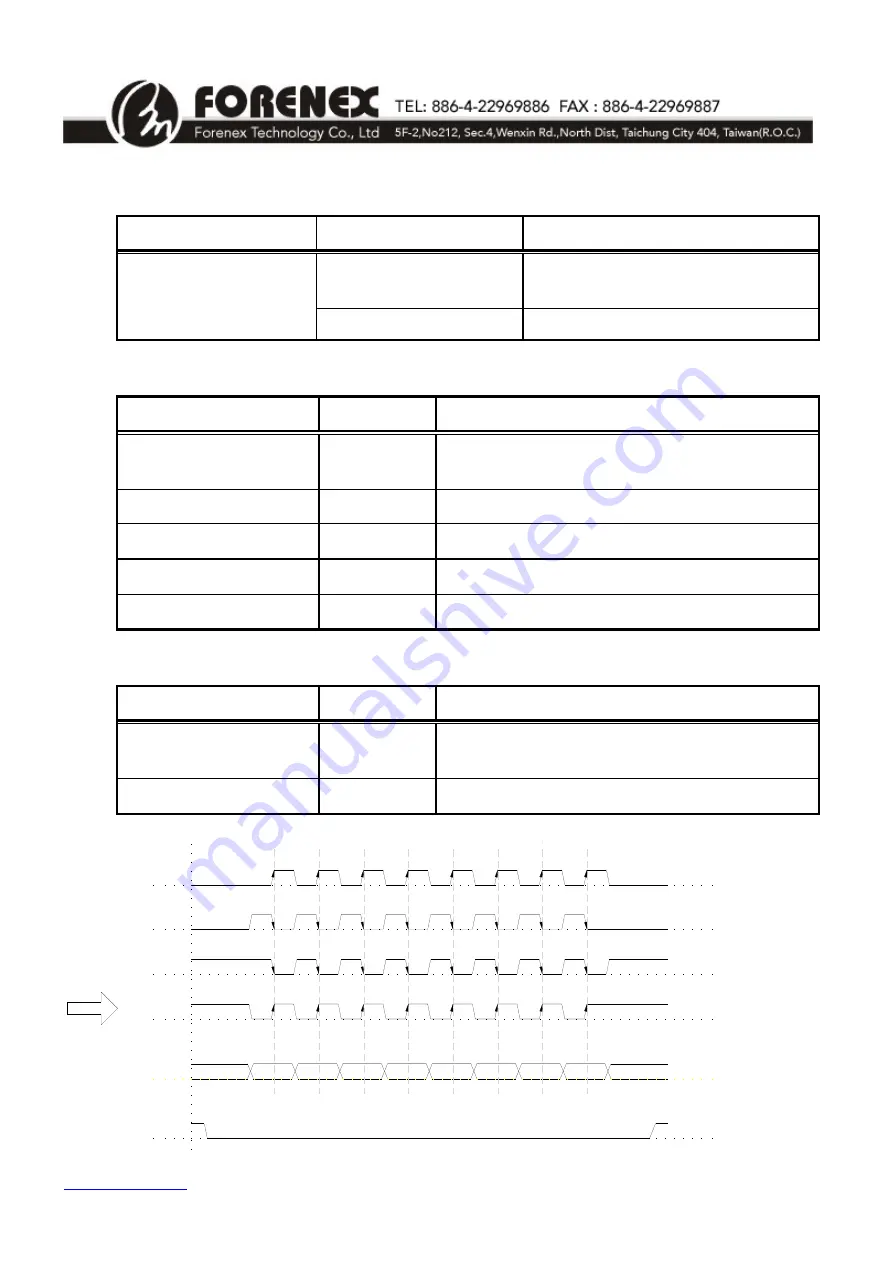 Forenex E2S-RF/RI Reference Manual Download Page 14