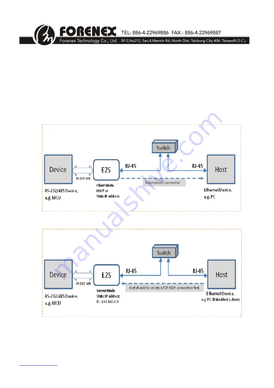 Forenex E2S-RF/RI Reference Manual Download Page 18