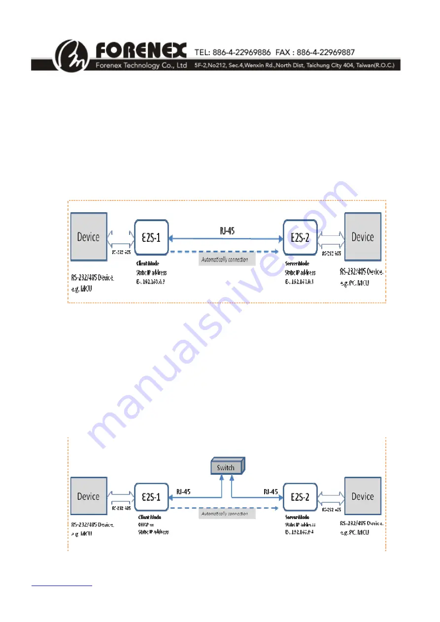 Forenex E2S-RF/RI Reference Manual Download Page 19