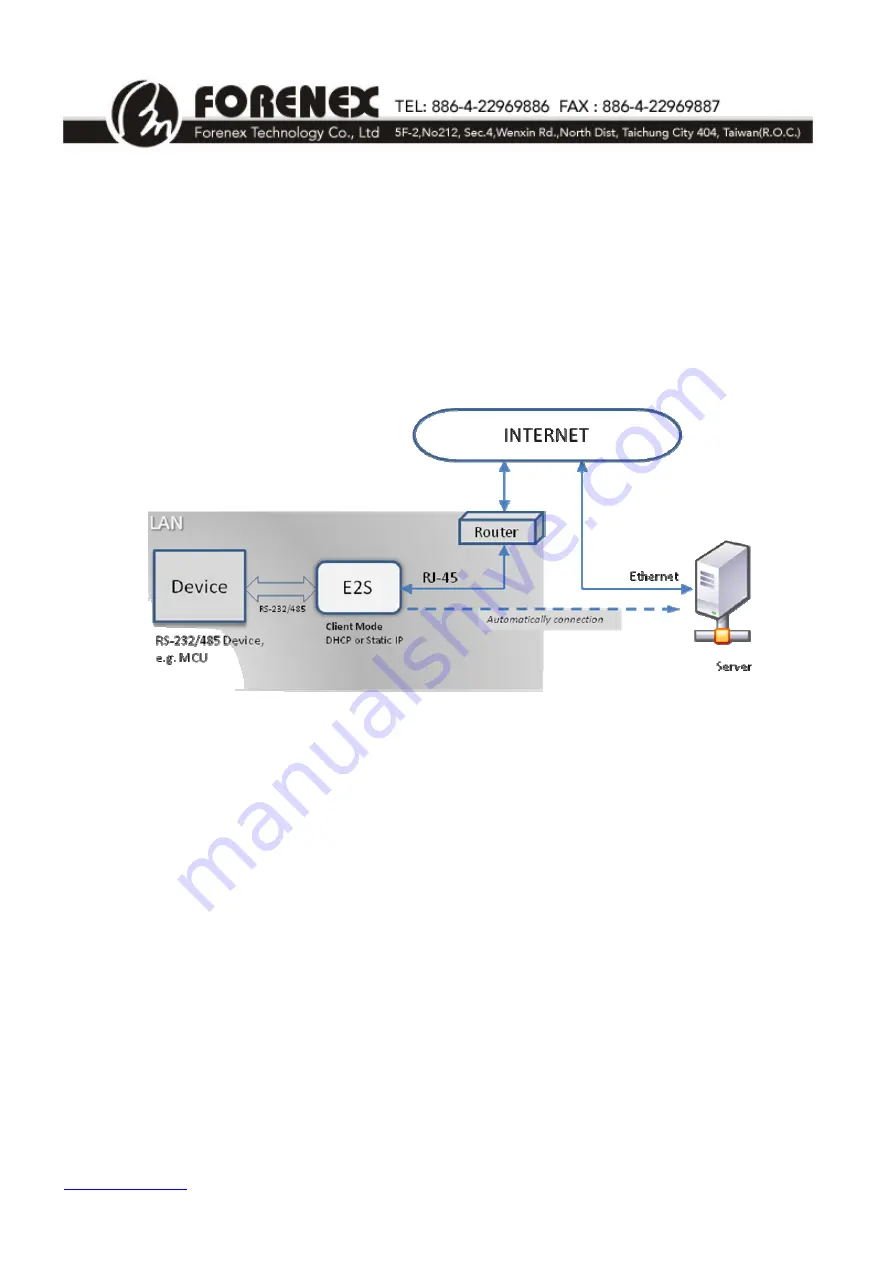 Forenex E2S-RF/RI Reference Manual Download Page 20