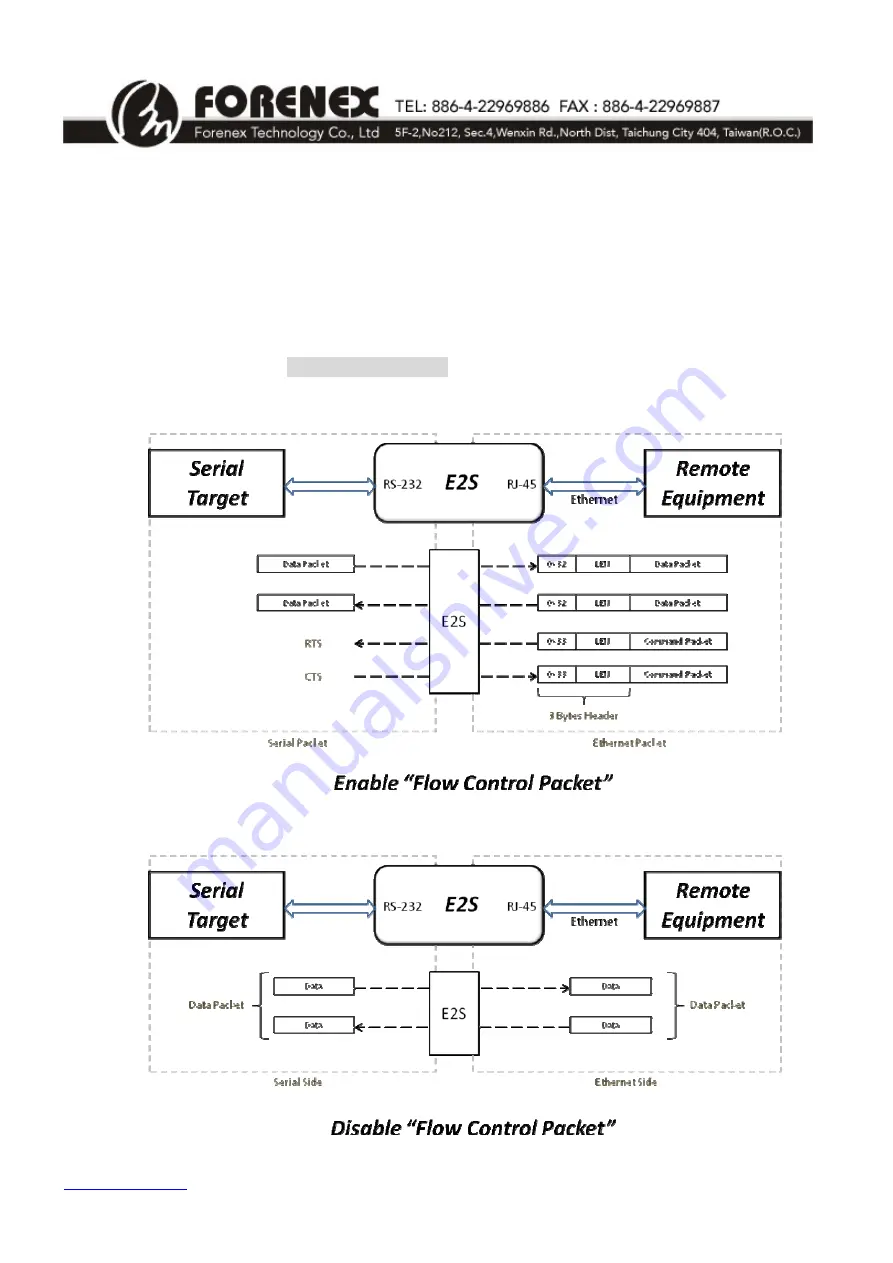 Forenex E2S-RF/RI Reference Manual Download Page 21