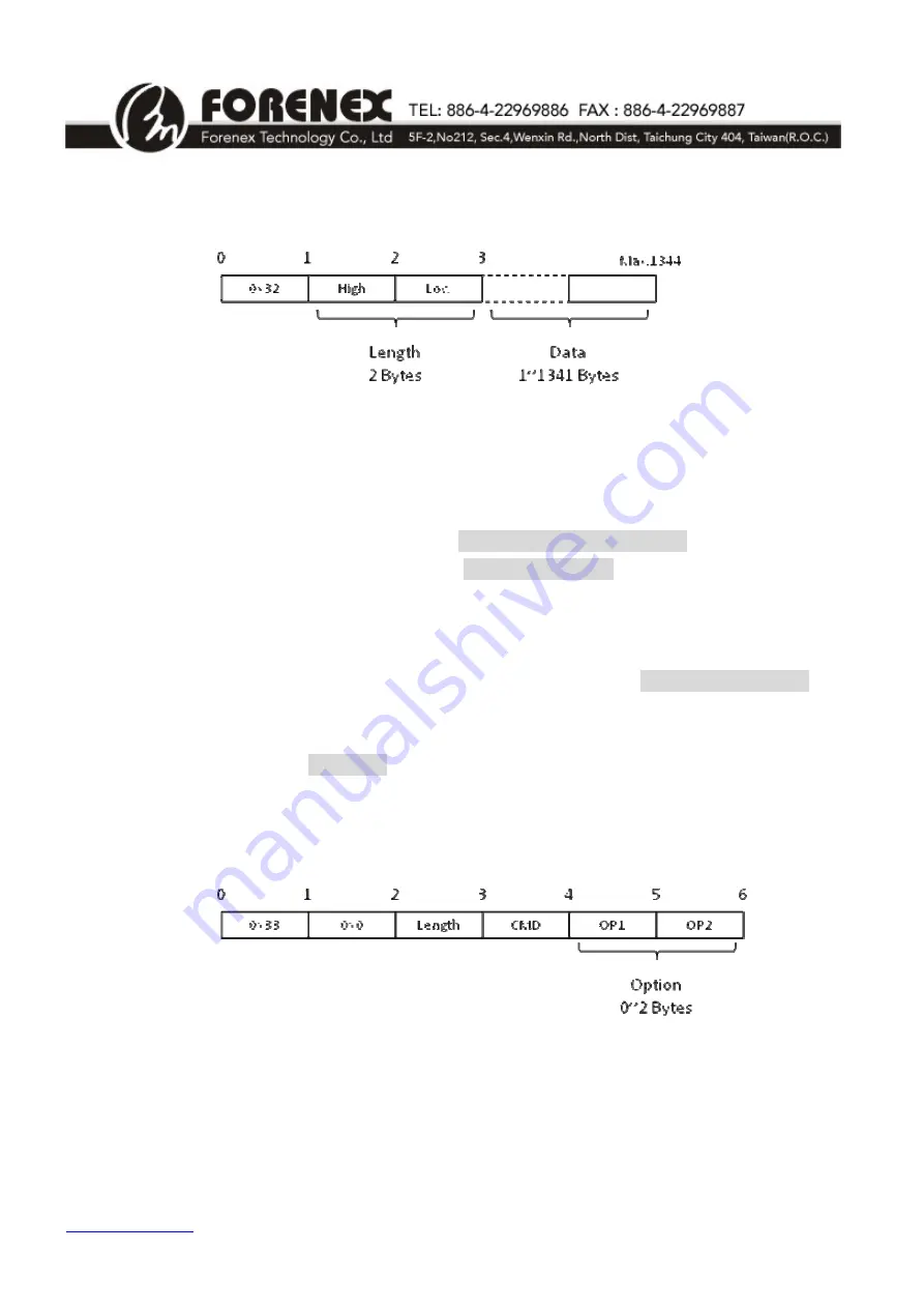 Forenex E2S-RF/RI Reference Manual Download Page 22