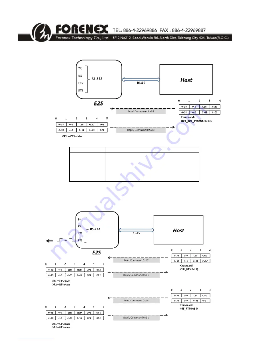 Forenex E2S-RF/RI Reference Manual Download Page 24