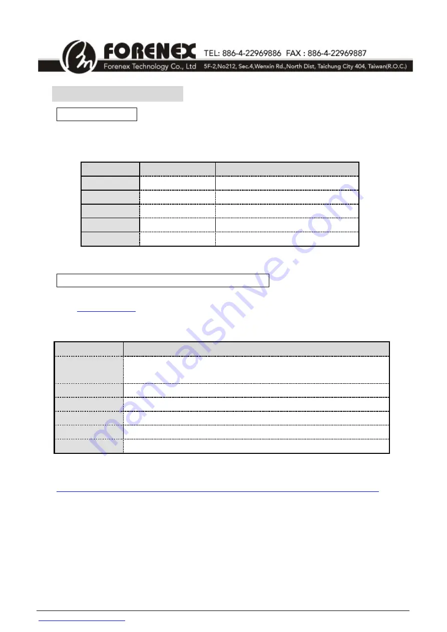 Forenex FES91W Series User Manual Download Page 52