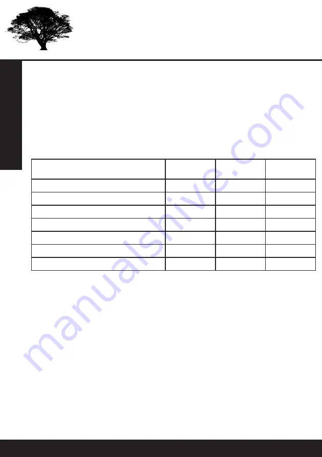 Forest-Master FM4DDE-MUL Manual Download Page 18