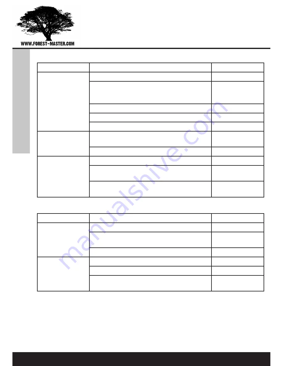 Forest-Master FM52EA User Manual Download Page 12