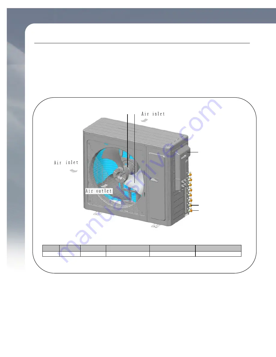 ForestAir FGH-42ES-MZ Owner'S Manual Download Page 8