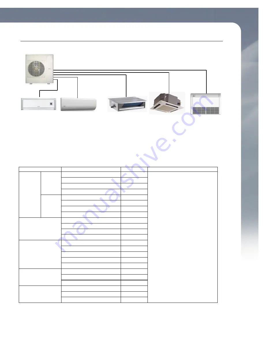 ForestAir FGH-42ES-MZ Owner'S Manual Download Page 9