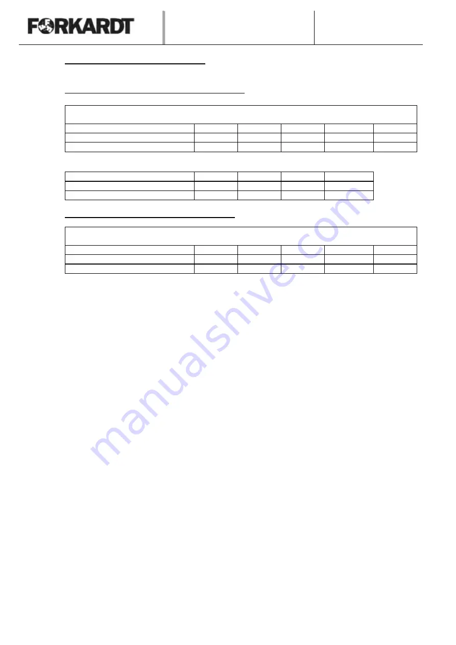 Forkardt 3QLCLM Operating Manual Download Page 34