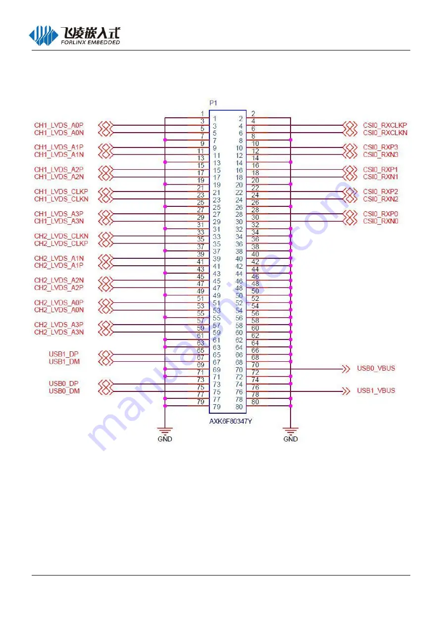 Forlinx FET6254-C Hardware Manual Download Page 13