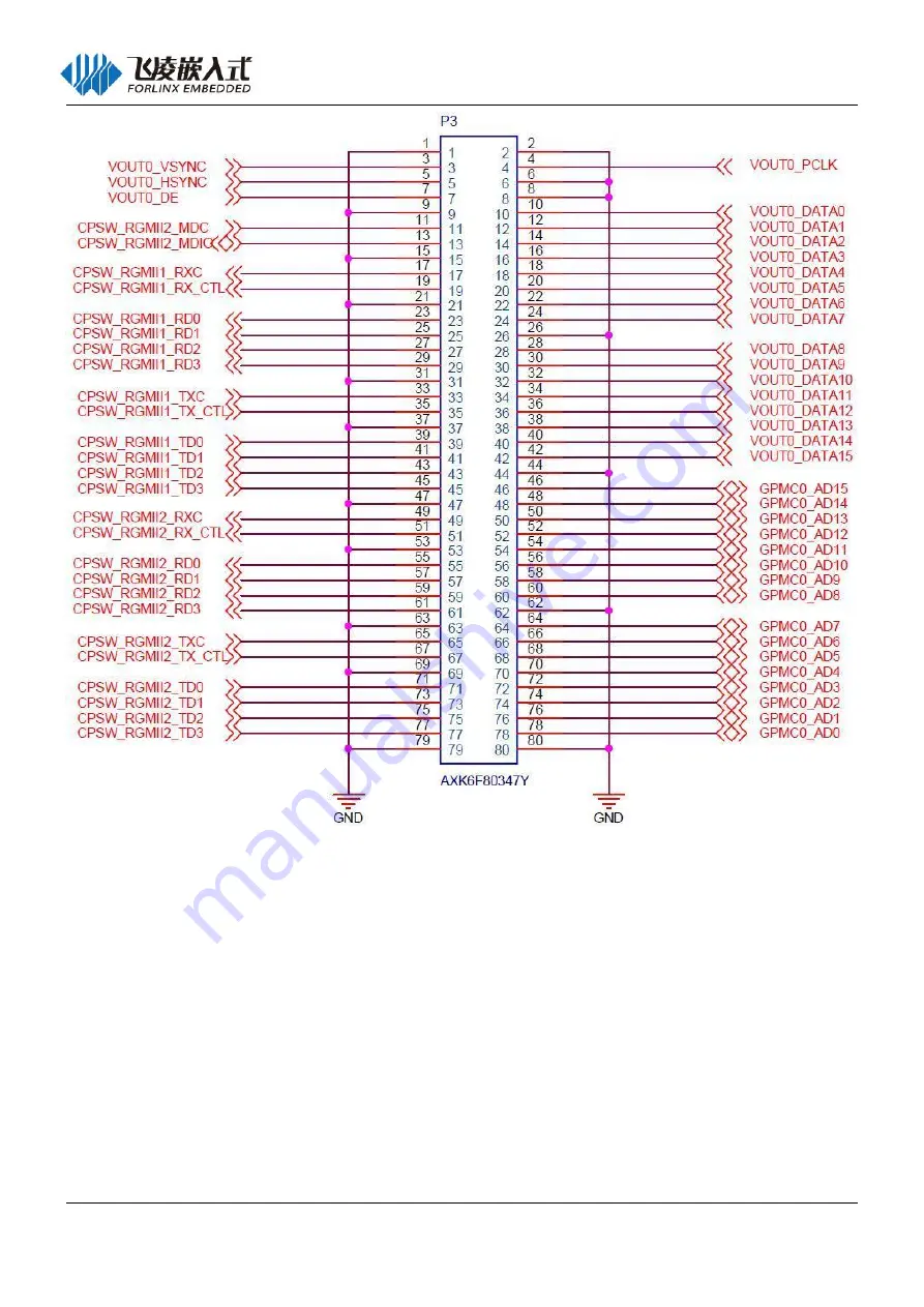 Forlinx FET6254-C Hardware Manual Download Page 15