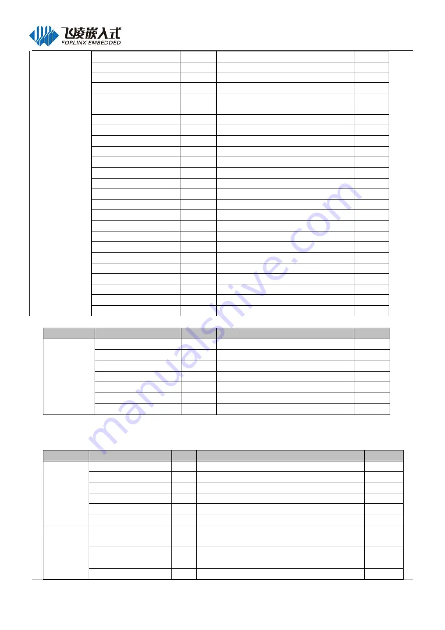 Forlinx FET6254-C Скачать руководство пользователя страница 32