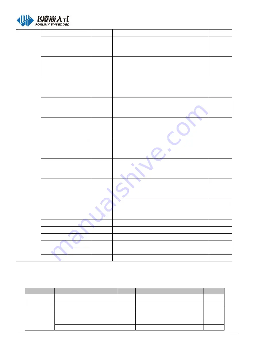 Forlinx FET6254-C Hardware Manual Download Page 36