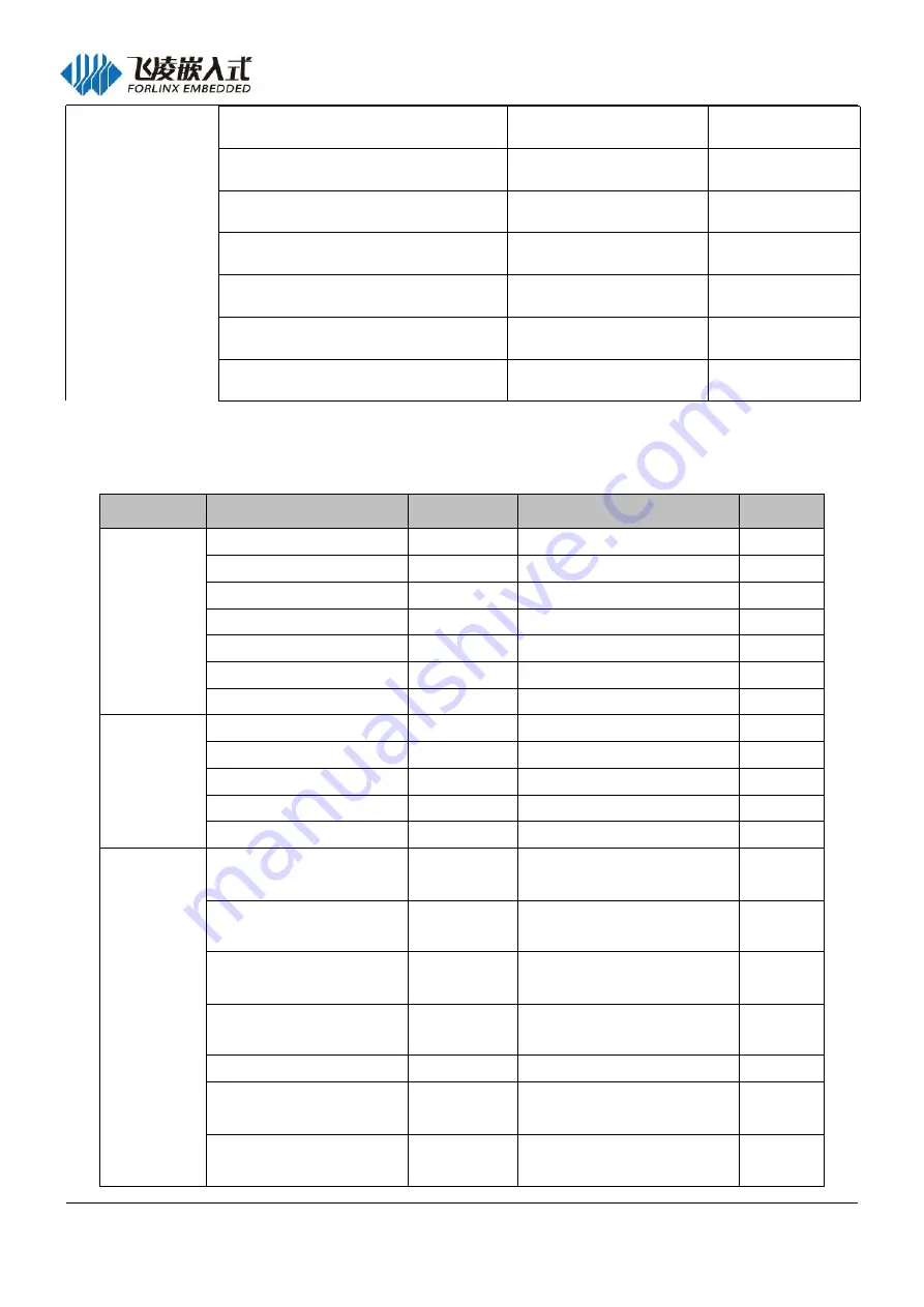 Forlinx FET6254-C Hardware Manual Download Page 39