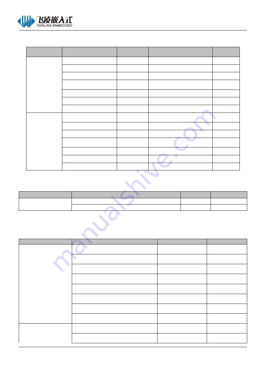 Forlinx FET6254-C Hardware Manual Download Page 40