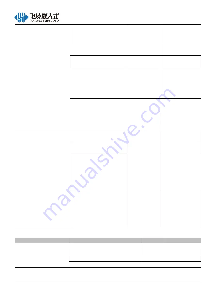 Forlinx FET6254-C Hardware Manual Download Page 45