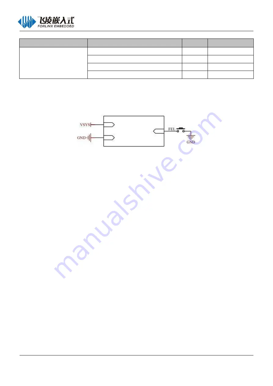 Forlinx FET6254-C Hardware Manual Download Page 46