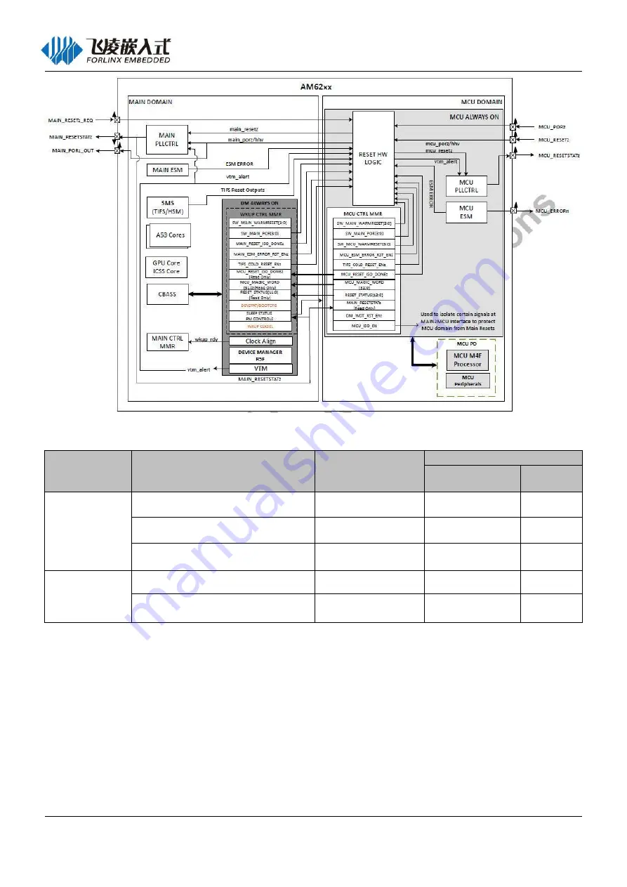 Forlinx FET6254-C Скачать руководство пользователя страница 68