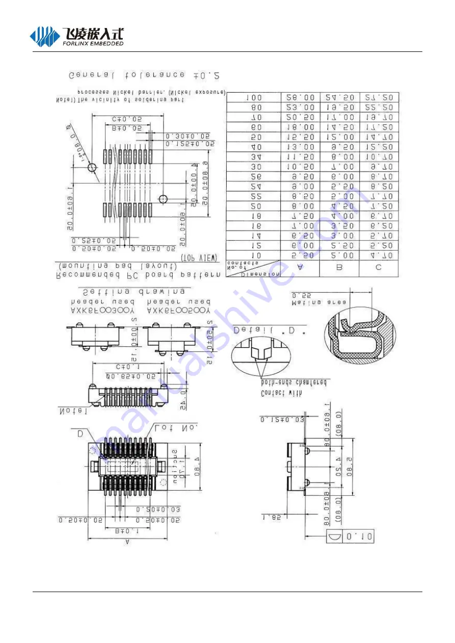 Forlinx FET6254-C Скачать руководство пользователя страница 70