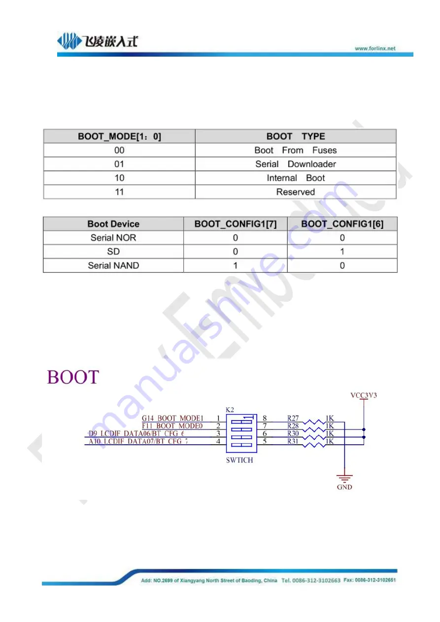 Forlinx SBC OK1052-C User Manual Download Page 30