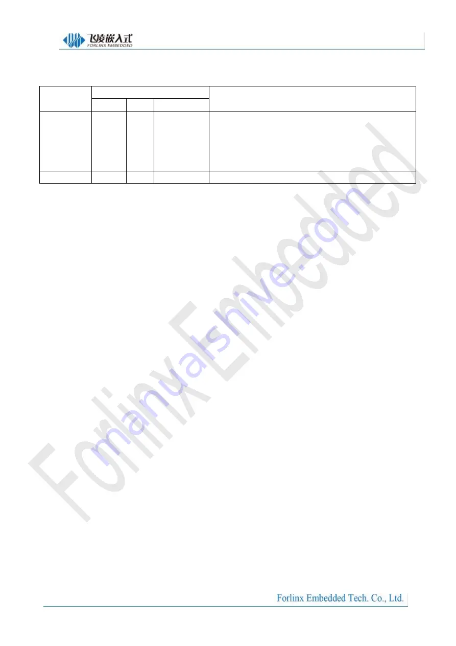 Forlinx SBC OKMX8MPQ-C User Manual Download Page 4