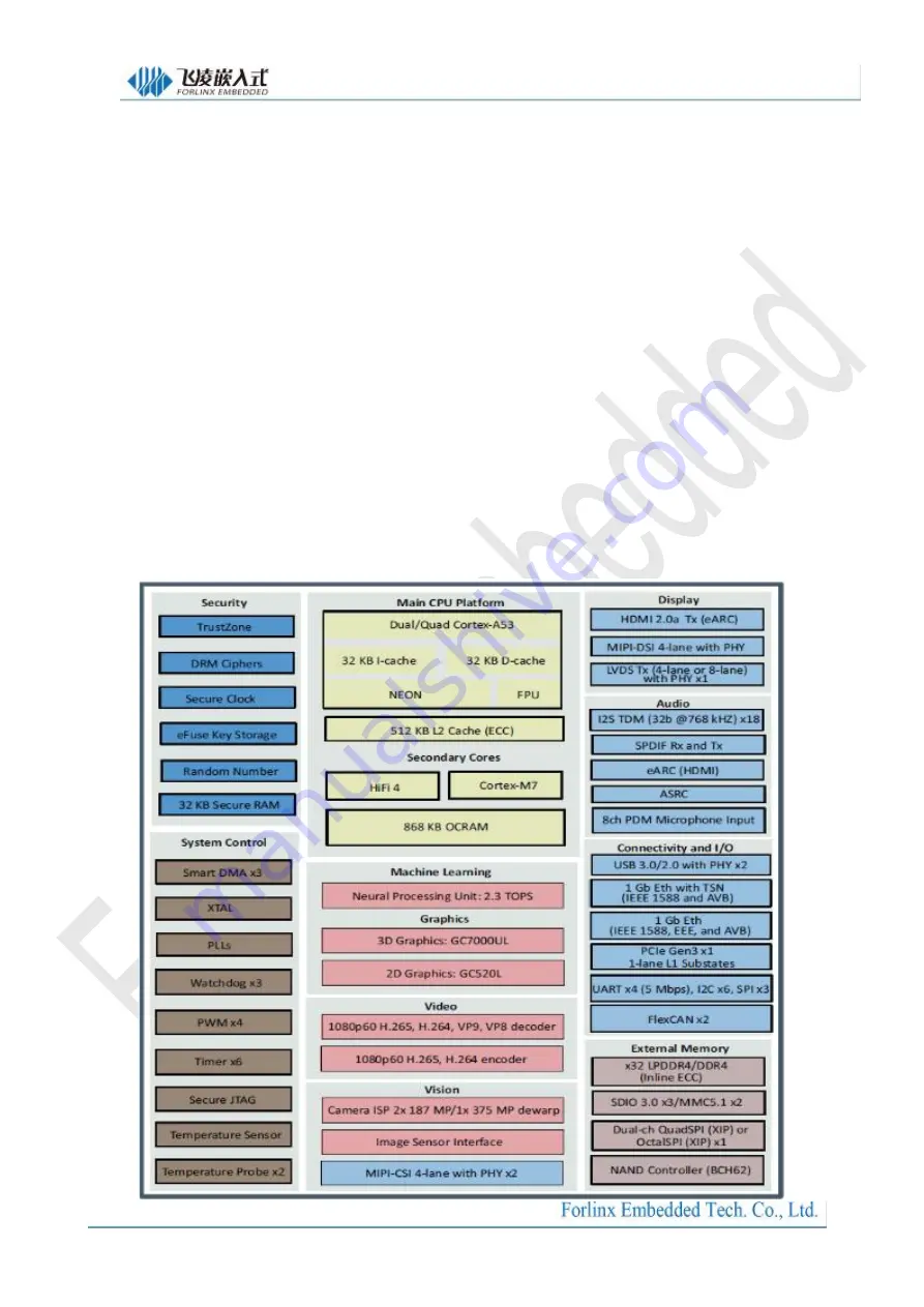 Forlinx SBC OKMX8MPQ-C Скачать руководство пользователя страница 8