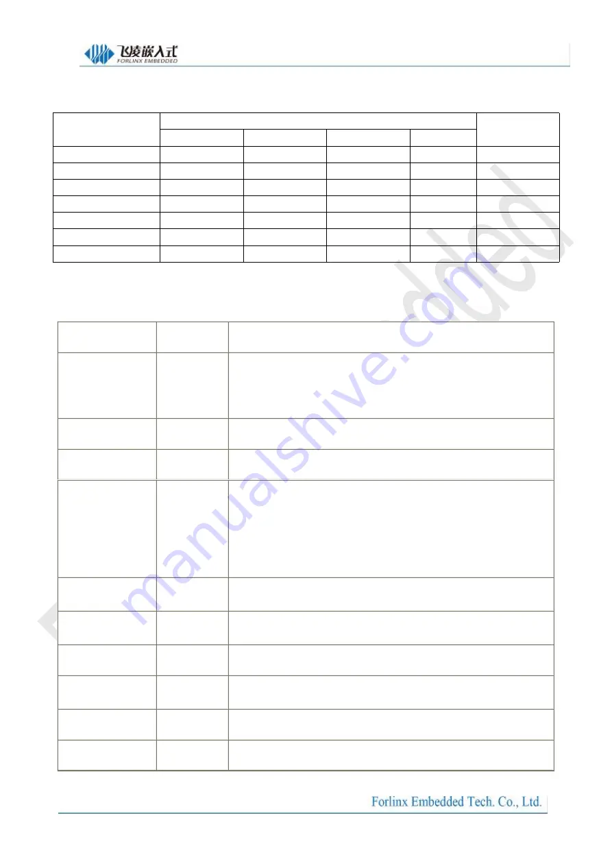 Forlinx SBC OKMX8MPQ-C User Manual Download Page 12