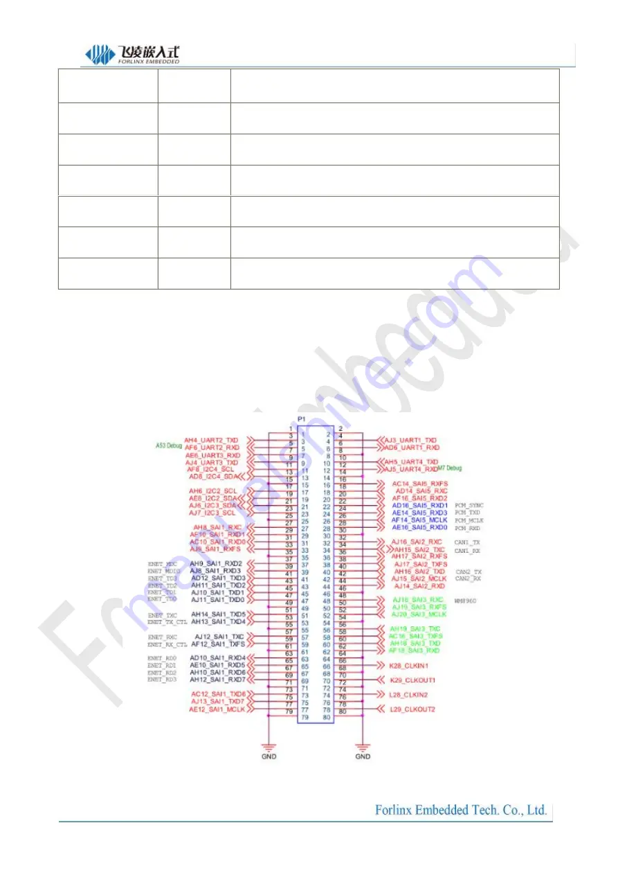 Forlinx SBC OKMX8MPQ-C Скачать руководство пользователя страница 13