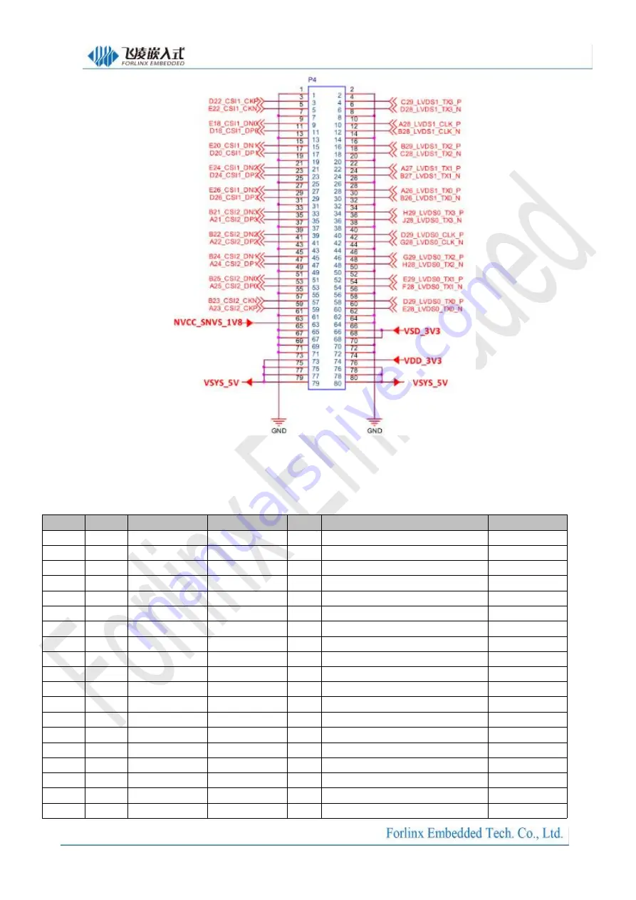 Forlinx SBC OKMX8MPQ-C Скачать руководство пользователя страница 15