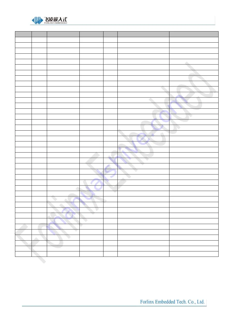 Forlinx SBC OKMX8MPQ-C User Manual Download Page 20