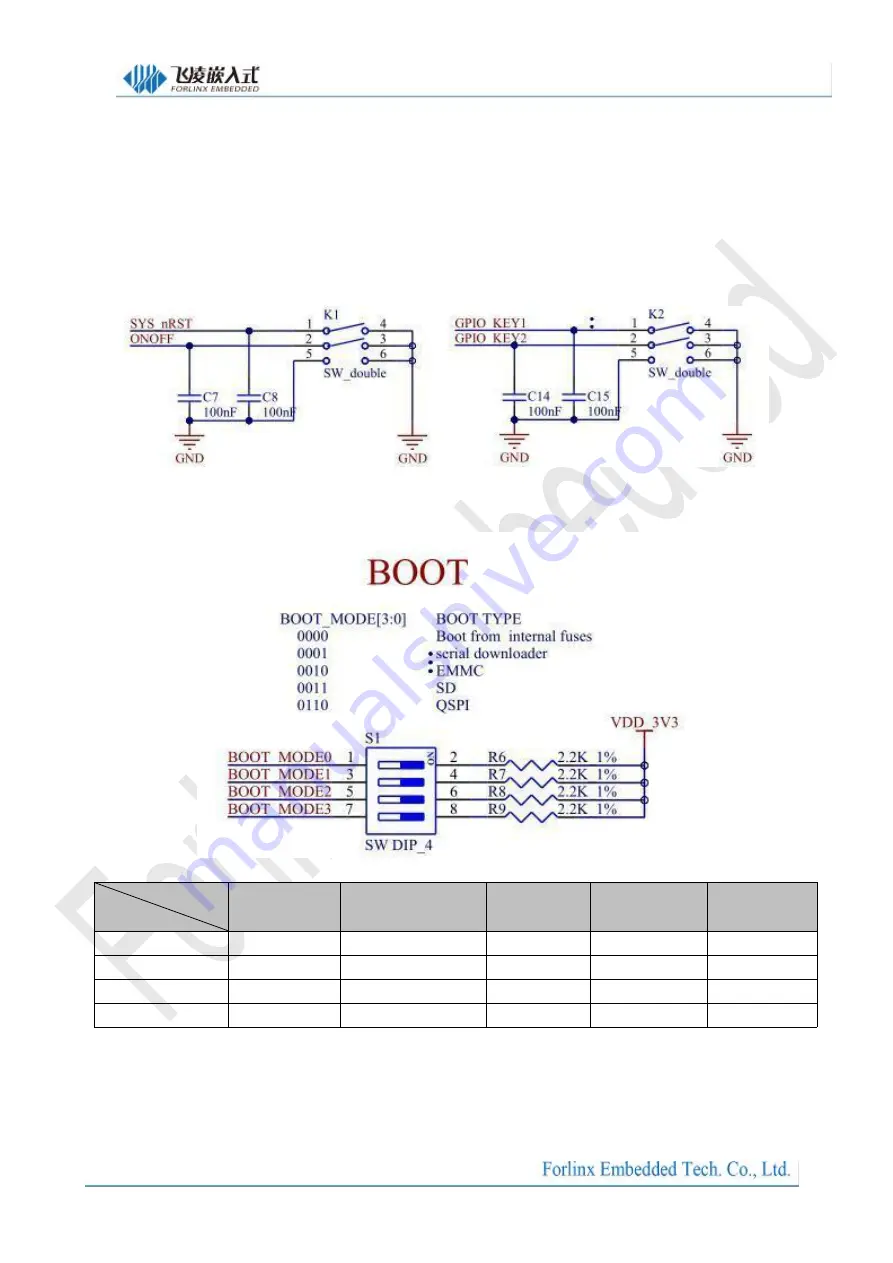 Forlinx SBC OKMX8MPQ-C User Manual Download Page 35