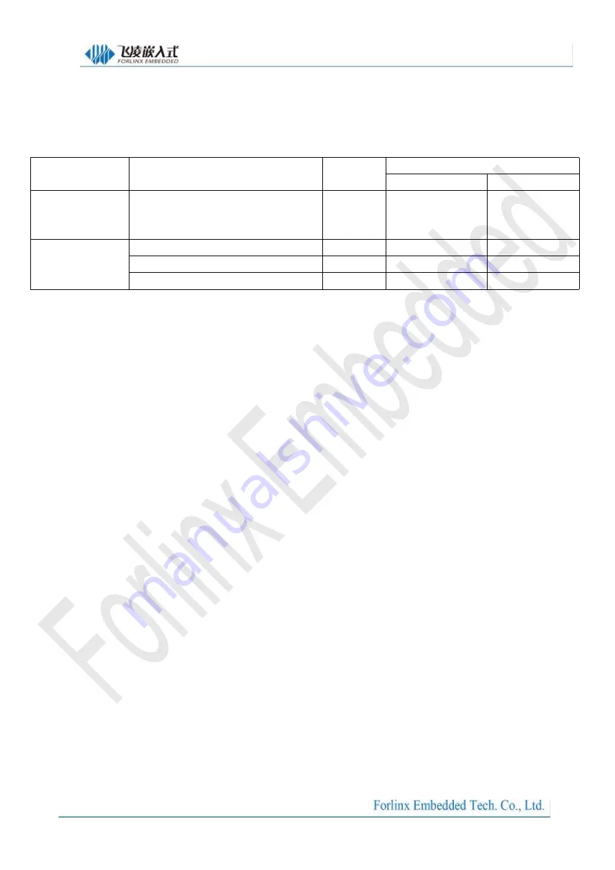 Forlinx SBC OKMX8MPQ-C Скачать руководство пользователя страница 56