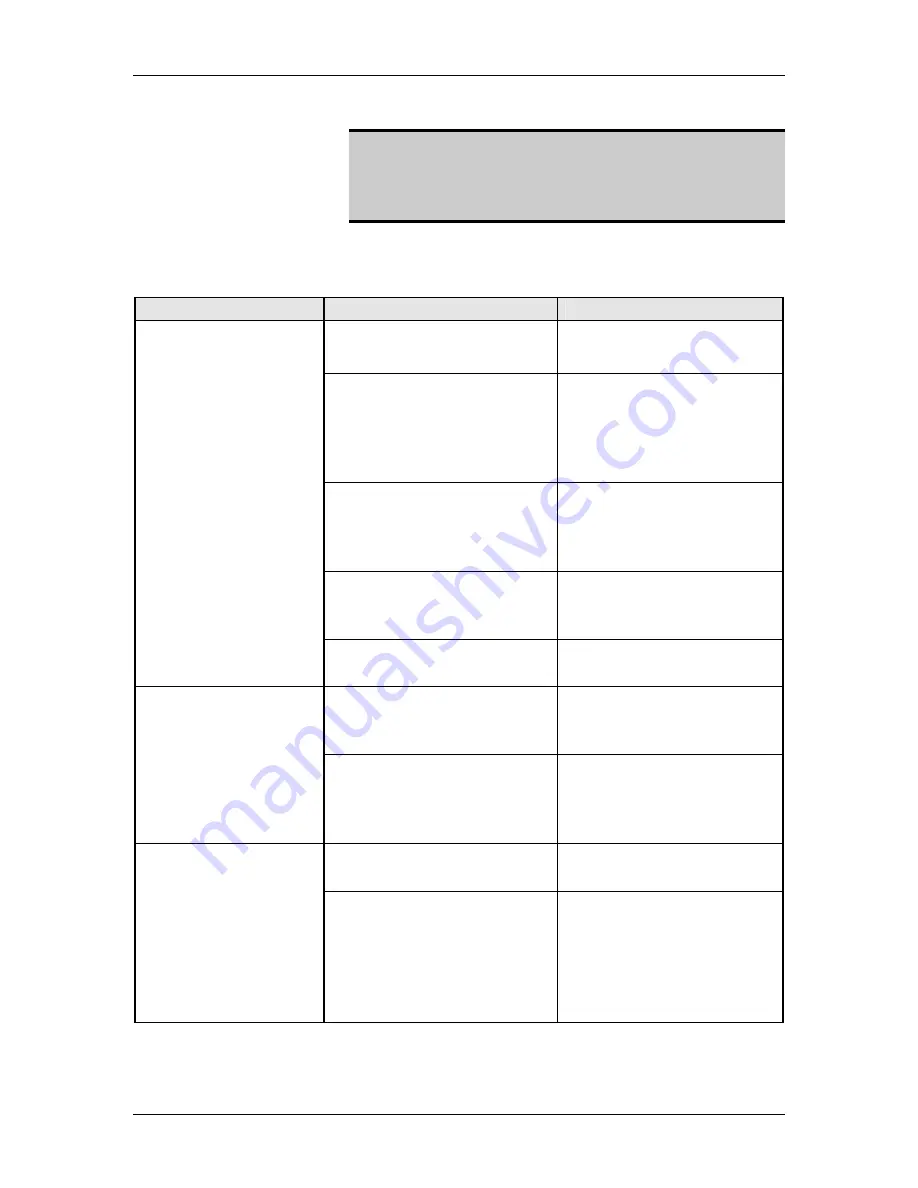 Formax FD 150 Operator'S Manual Download Page 47