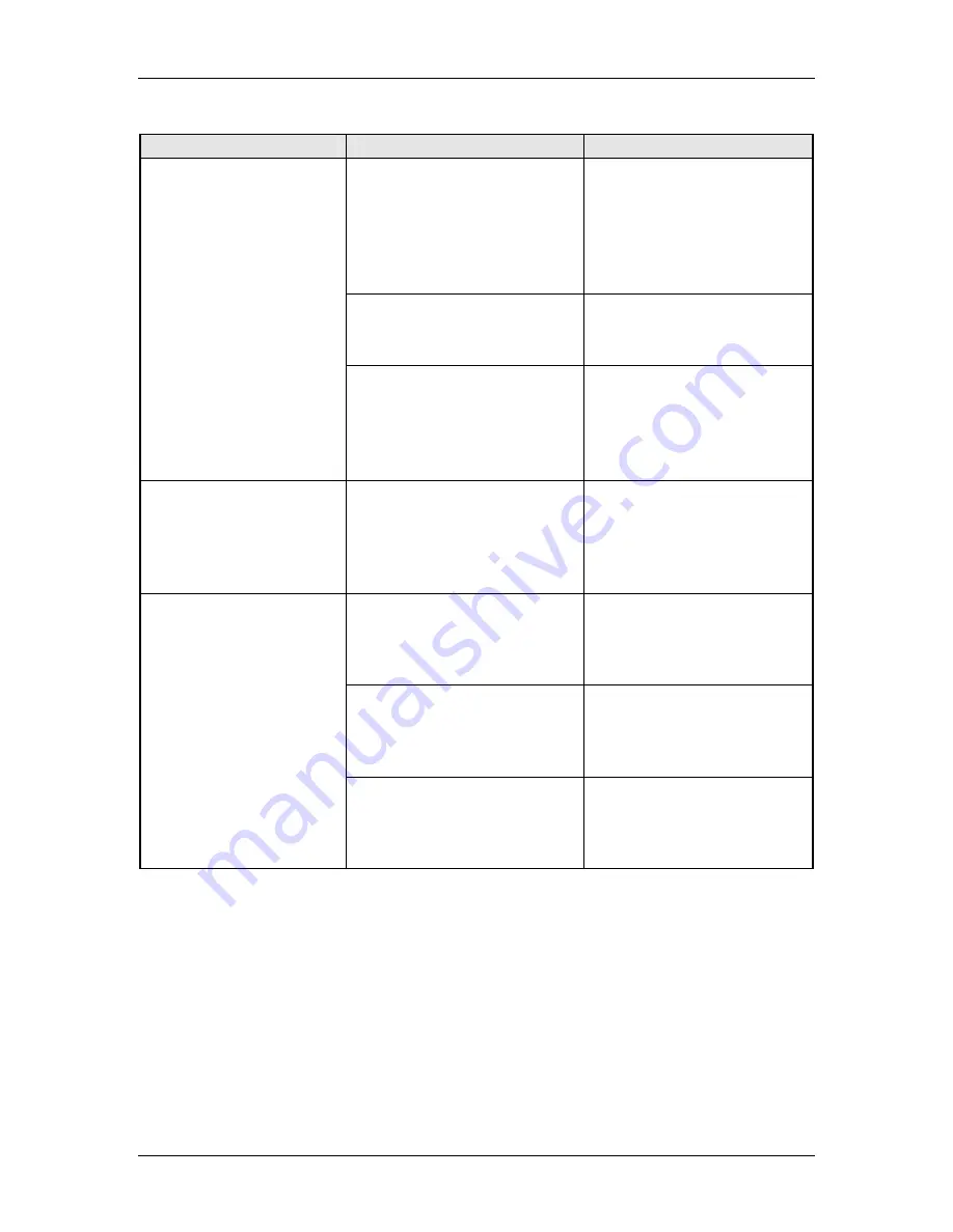 Formax FD 150 Operator'S Manual Download Page 48