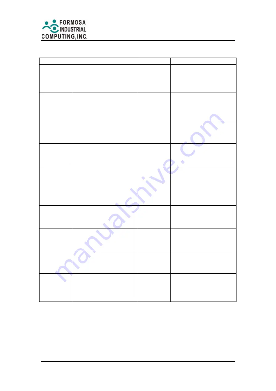 Formosa Industrial Computing MBM-530NS Скачать руководство пользователя страница 56