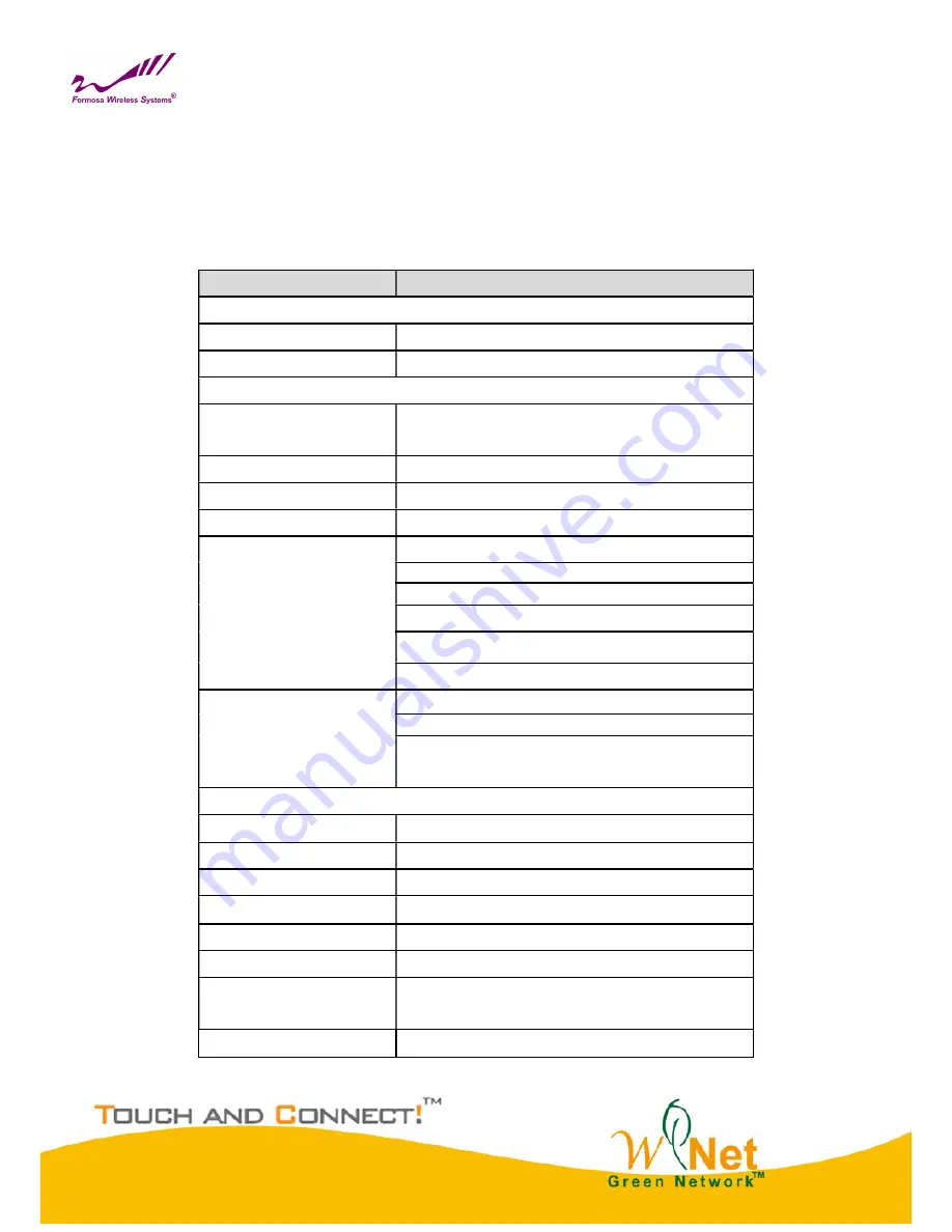 Formosa KW50-O8500 User Manual Download Page 6