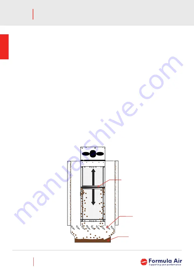 Formula Air E-PURE ASPRA P10000 Manual Download Page 42