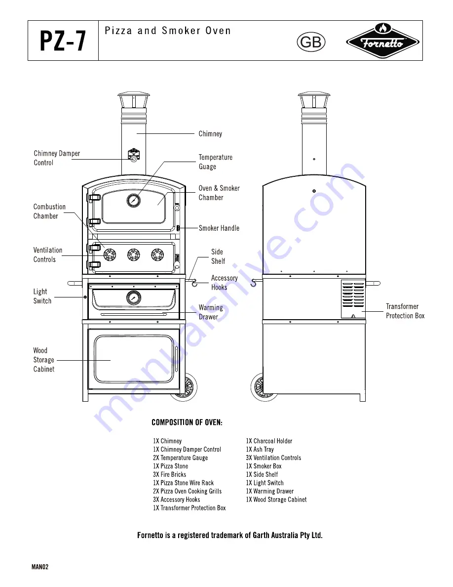 Fornetto PZ-7 Operating Manual Download Page 2