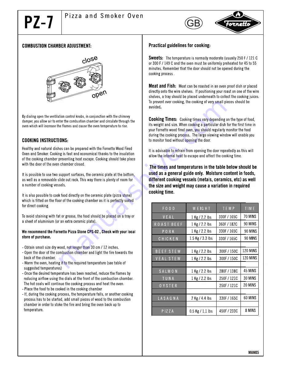 Fornetto PZ-7 Operating Manual Download Page 5