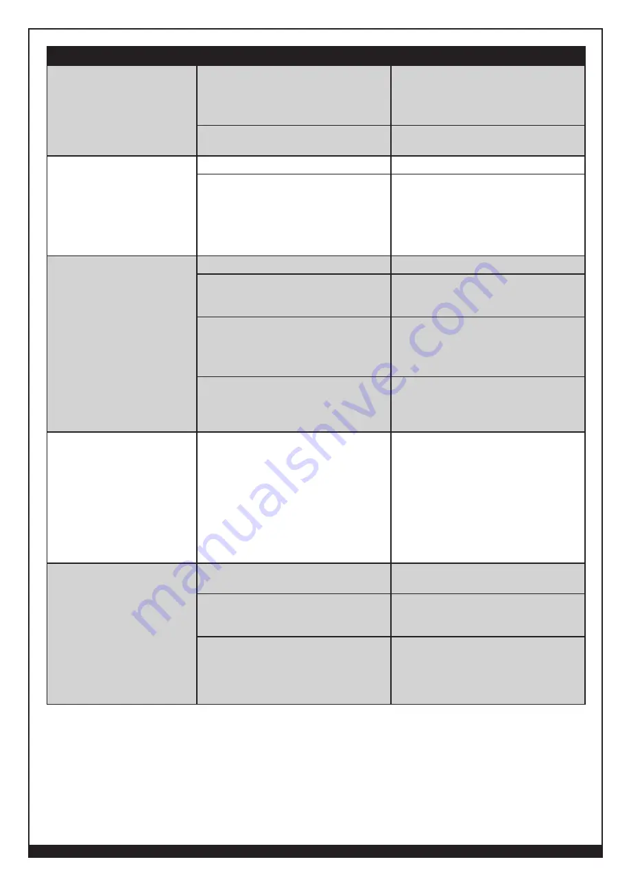 Forney 220 AC/DC Operating Manual Download Page 19