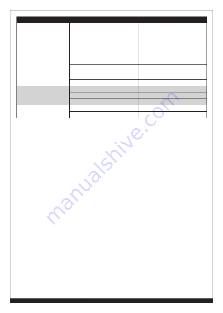 Forney 220 AC/DC Operating Manual Download Page 20