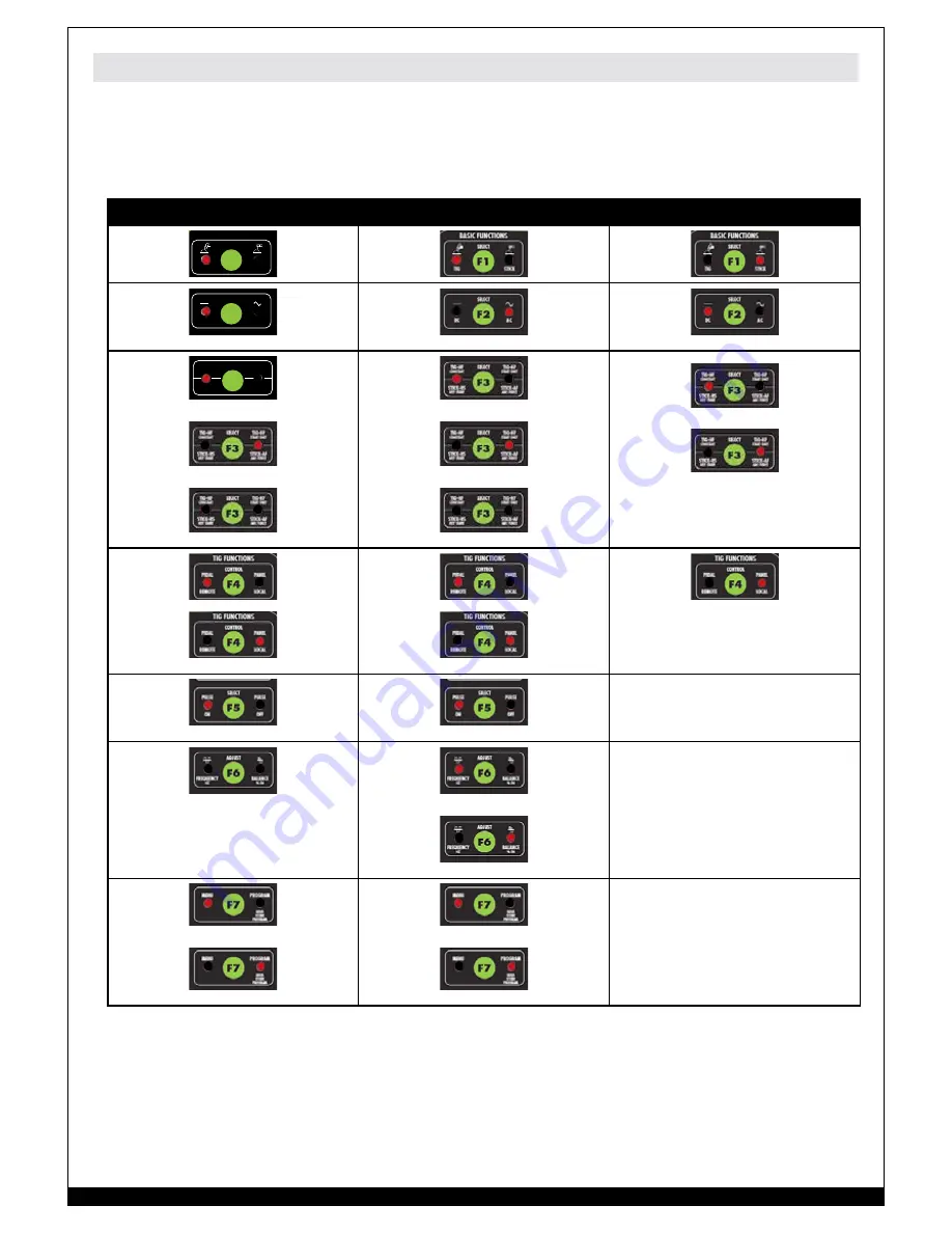 Forney 220 TIG AC/DC Operating Manual Download Page 15