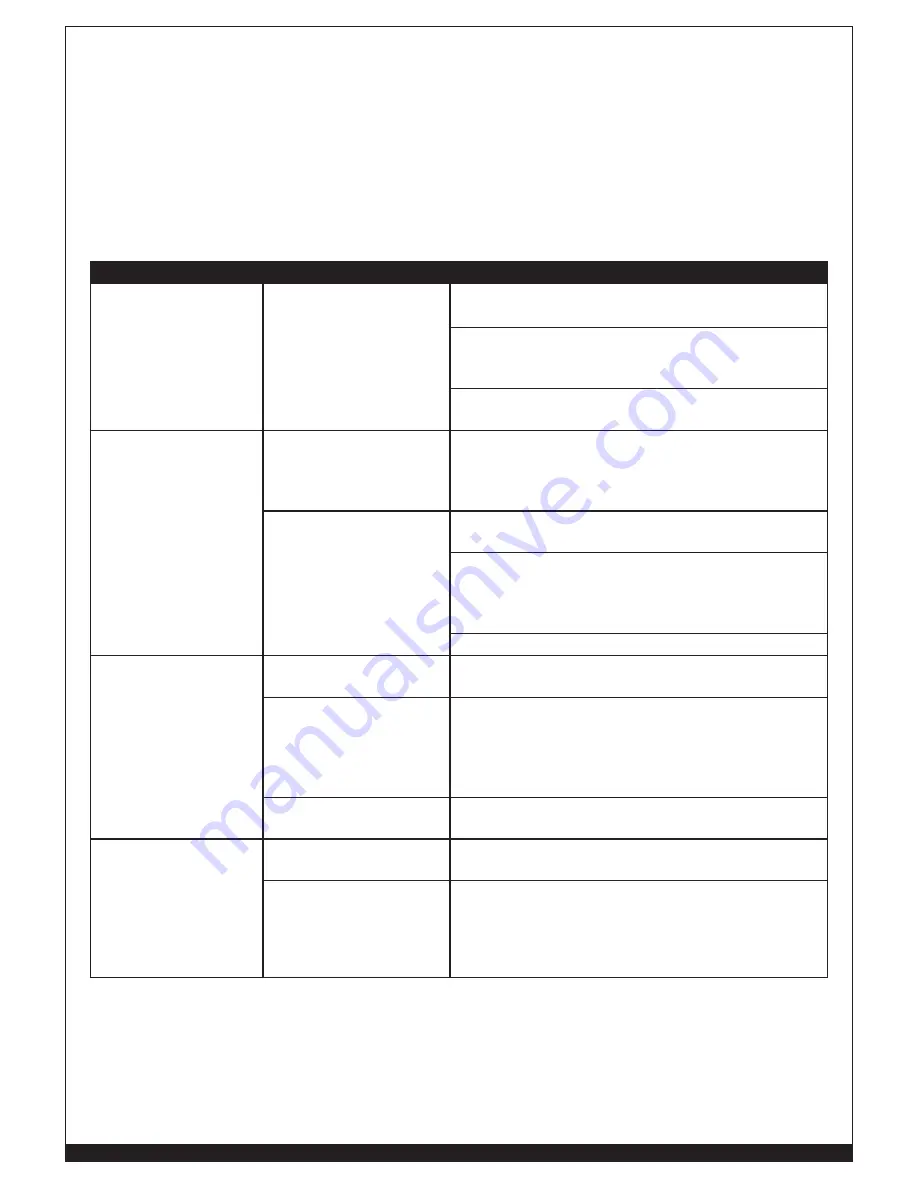 Forney 250P+ Operating Manual Download Page 86